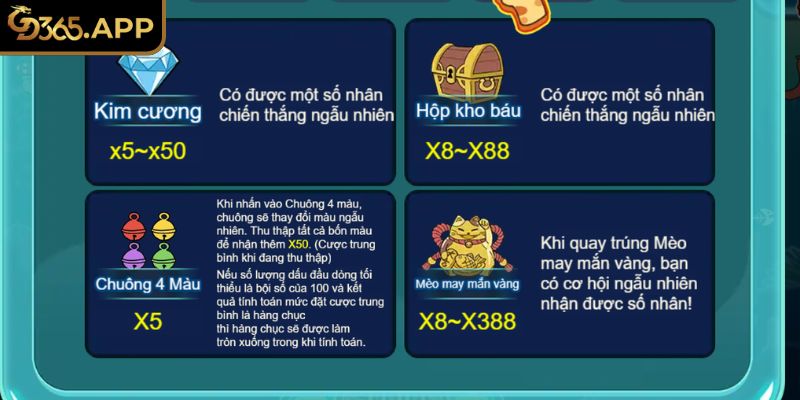 Sự độc đáo và mới lạ của Cat fishing GD365
