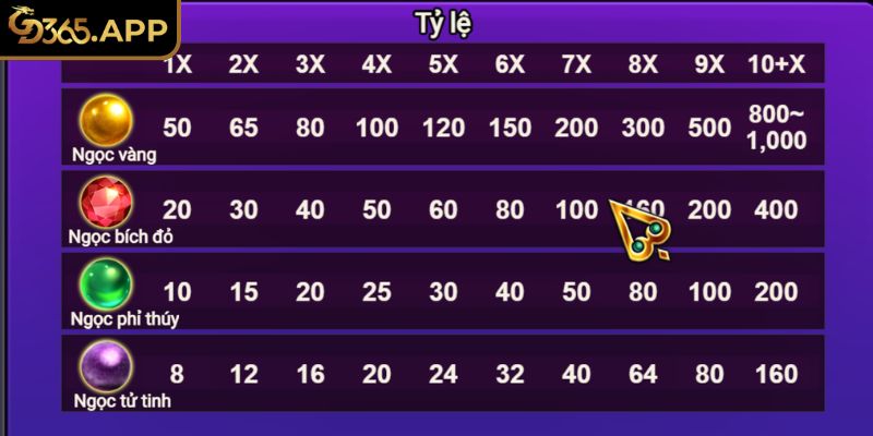 Dragon Zuma GD365 – Bắn Bóng Rồng Tốc Độ Cực Gay Cấn 2 Nhận thưởng lớn với hệ thống phần quà hấp dẫn