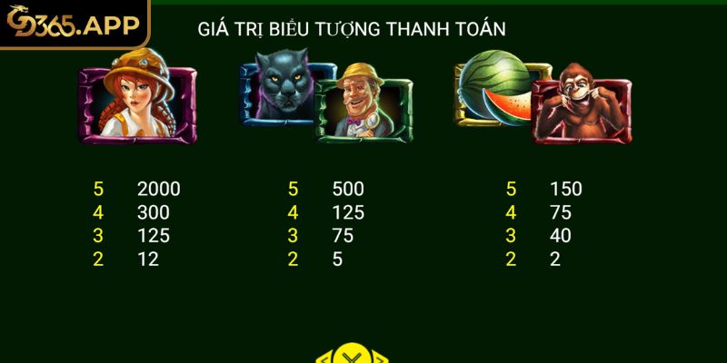 Tính thưởng trong game Jungle King GD365