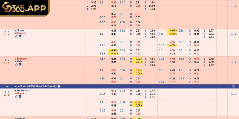 Giới thiệu tổng quan về kèo châu Âu GD365
