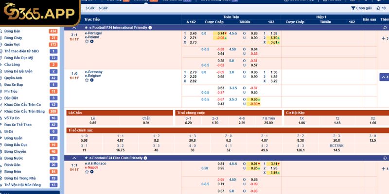 Kèo Handicap GD365 chấp 3/4 trái