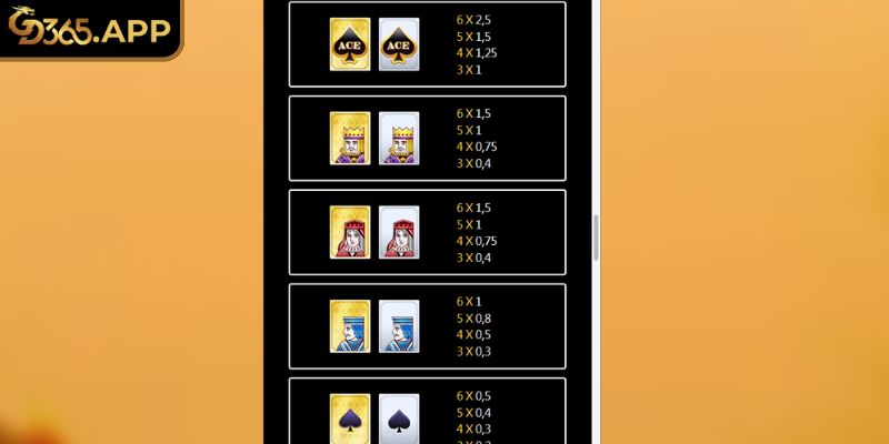 Tính thưởng trong game MEGA ACE GD365