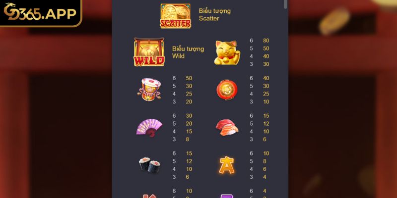 Tính thưởng trong game NEKO TITAN GD365